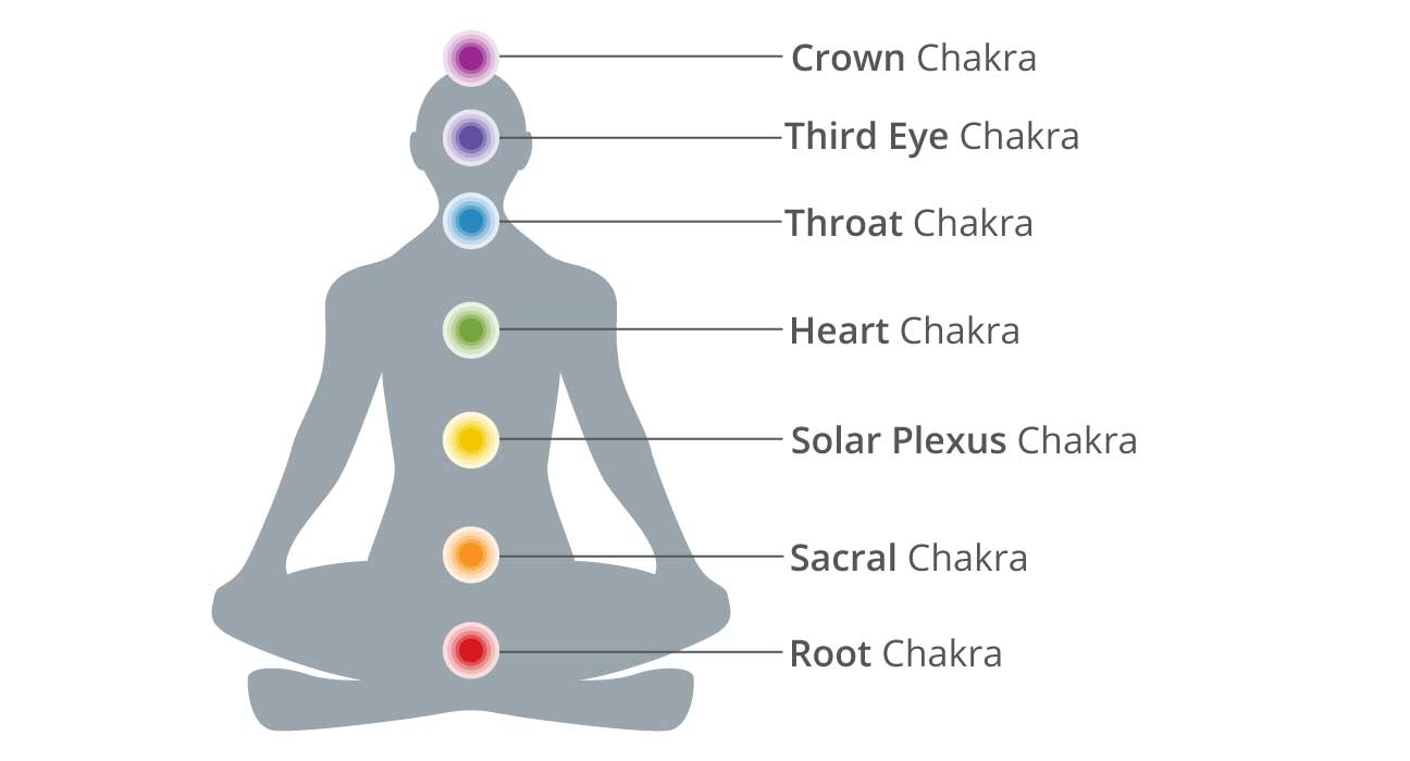 7-chakras.jpg